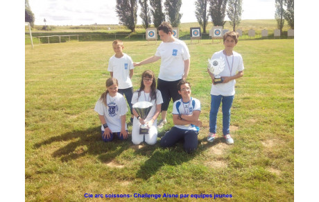 Challenge de l'Aisne Jeunes 2015